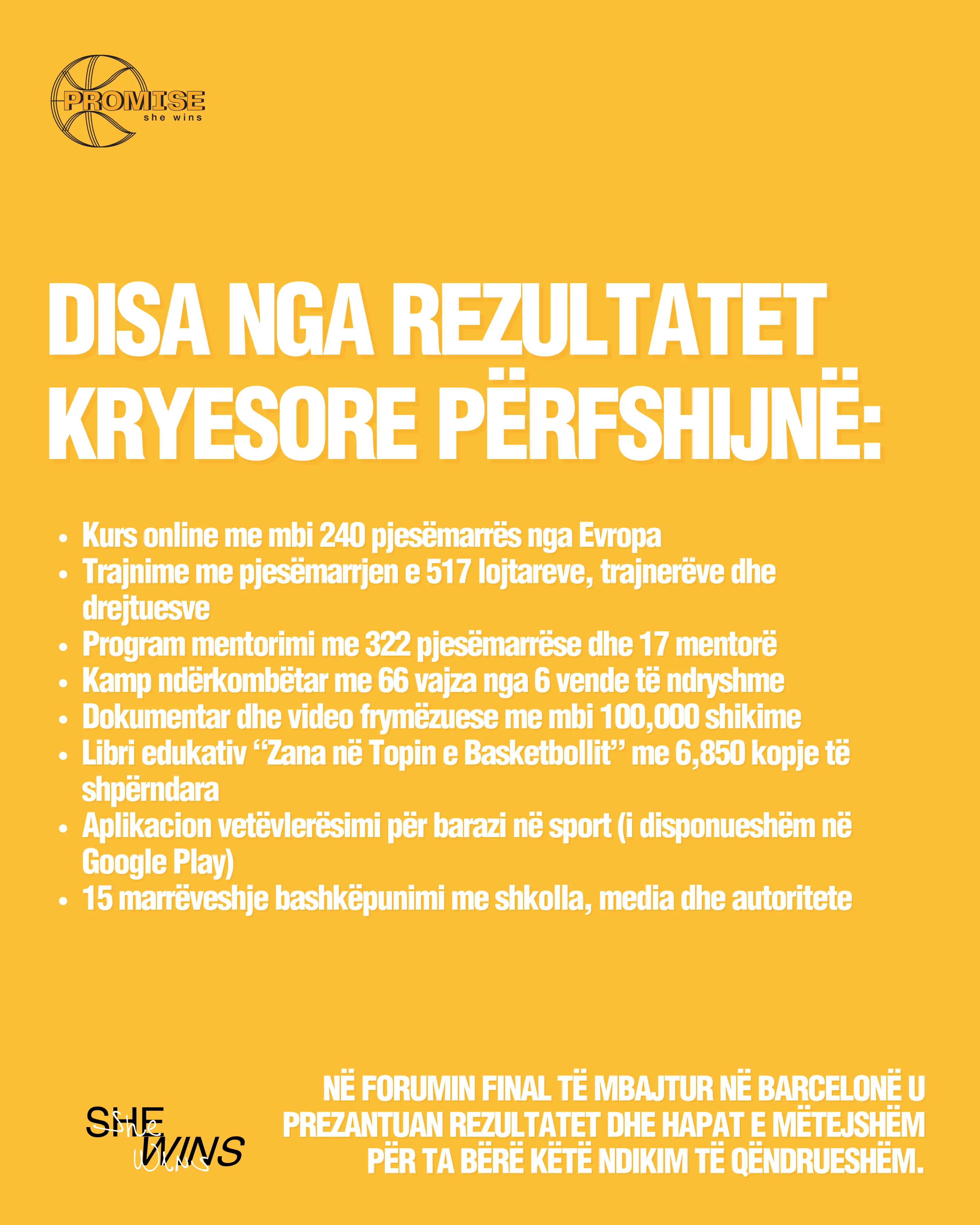 PROMISE përfundon me sukses, një hap i madh për vajzat dhe gratë në basketboll, me FBK në qendër të ndryshimit